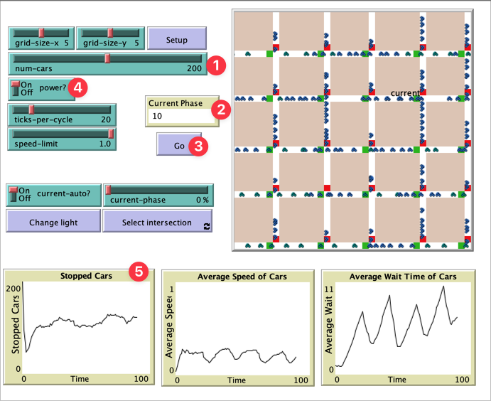 NetLogo Model Interface