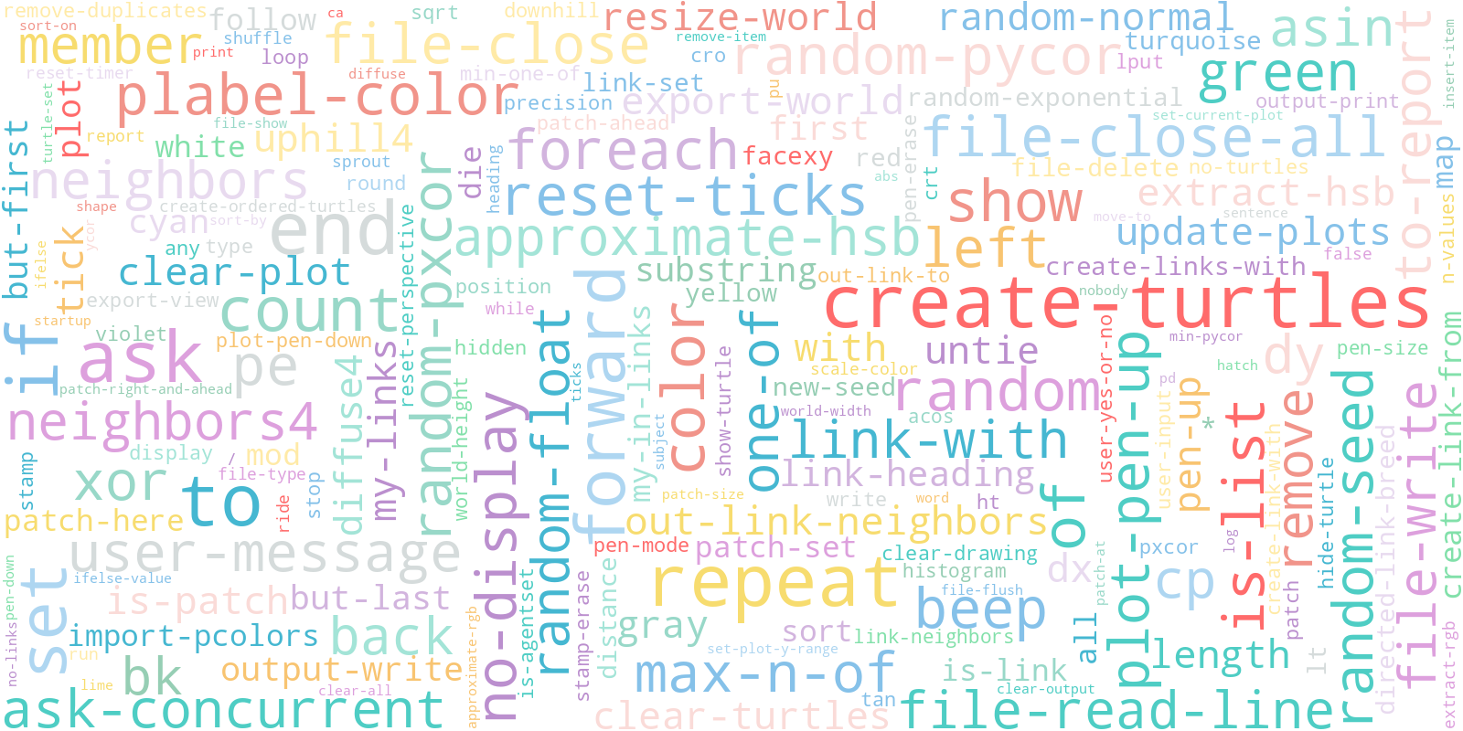 NetLogo Commands Wordcloud