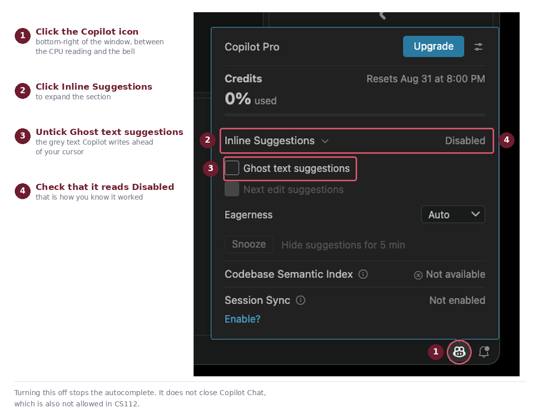The bottom-right corner of the VS Code status bar with the Copilot icon circled, and the panel that opens when you click it. The Inline Suggestions row and the unticked Ghost text suggestions checkbox are outlined, and the word Disabled appears at the right of the Inline Suggestions row.